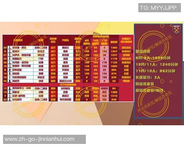 西汉姆联与热刺对决分析及胜负比分预测详解 西汉姆联与热刺对决分析及胜负比分预测详解